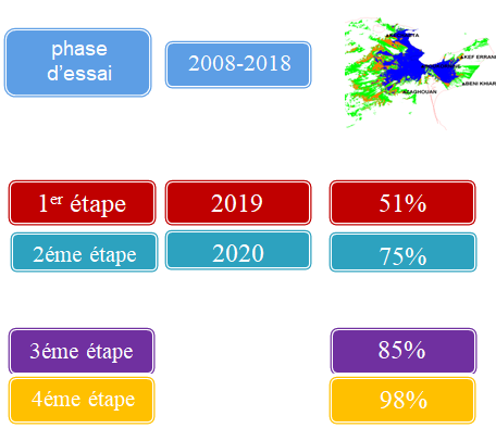 etape